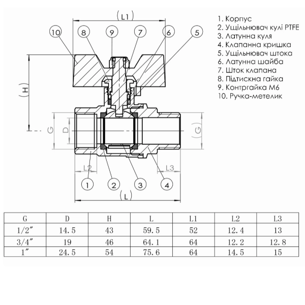 Шаровой кран Solomon 1" ВН прямой, латунь