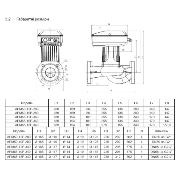 Насос циркуляционный Shimge APM40-12F-250 фланцевый, 0,5 ...