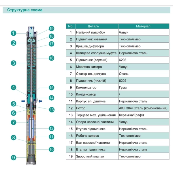 Насос скважинный SHIMGE 4SE(m) 2/8T-0.37 кВт, Н 58(38) м ...