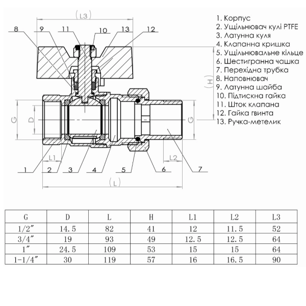Шаровой кран Solomon 1 1/4" ВН с американкой прямой, лат ...